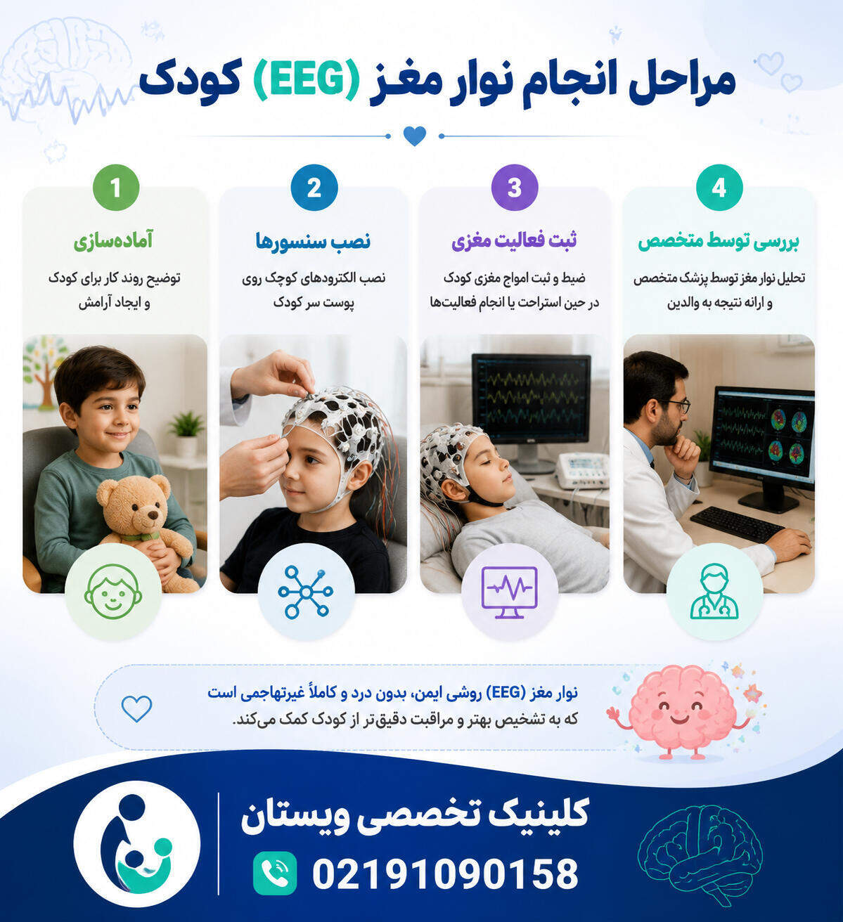 فرایند نوار مغز کودکان اوتیسم