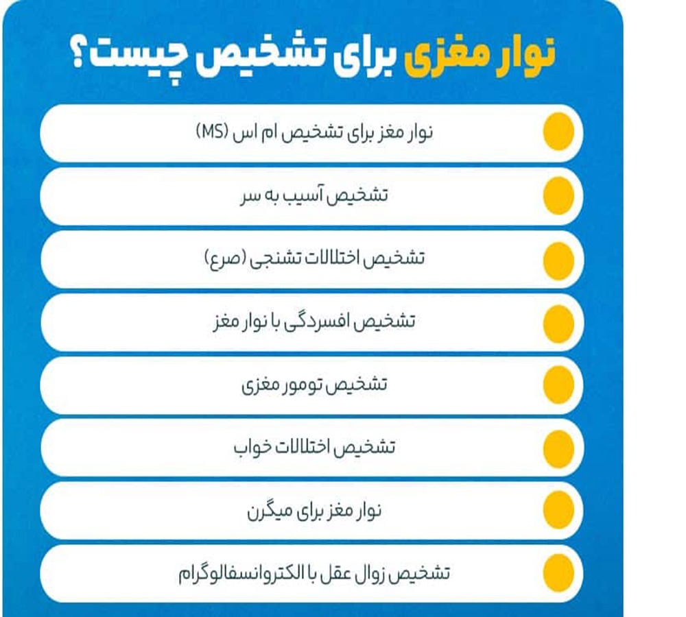اینفوگرافیک برای تشخیص میگرن