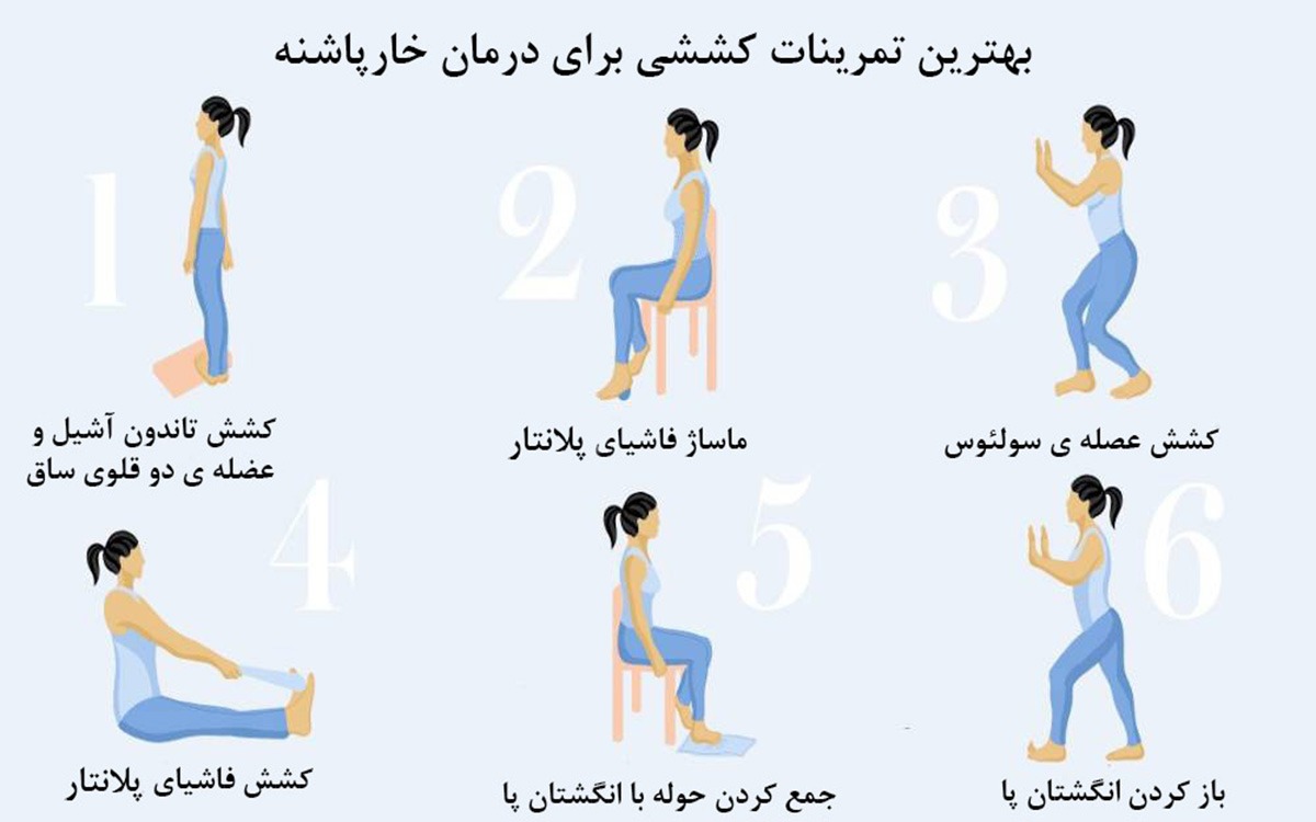 ورزش مناسب خارپاشنه