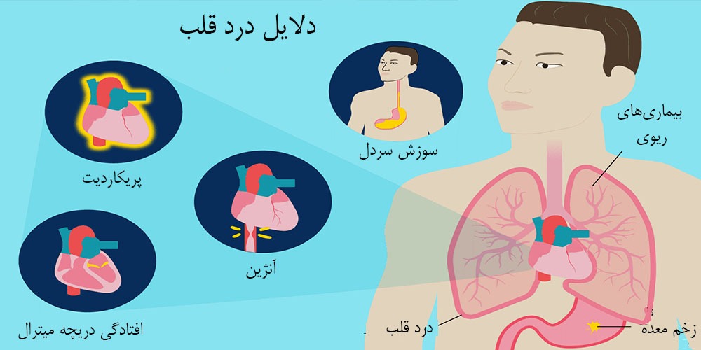 دلایل درد قلب