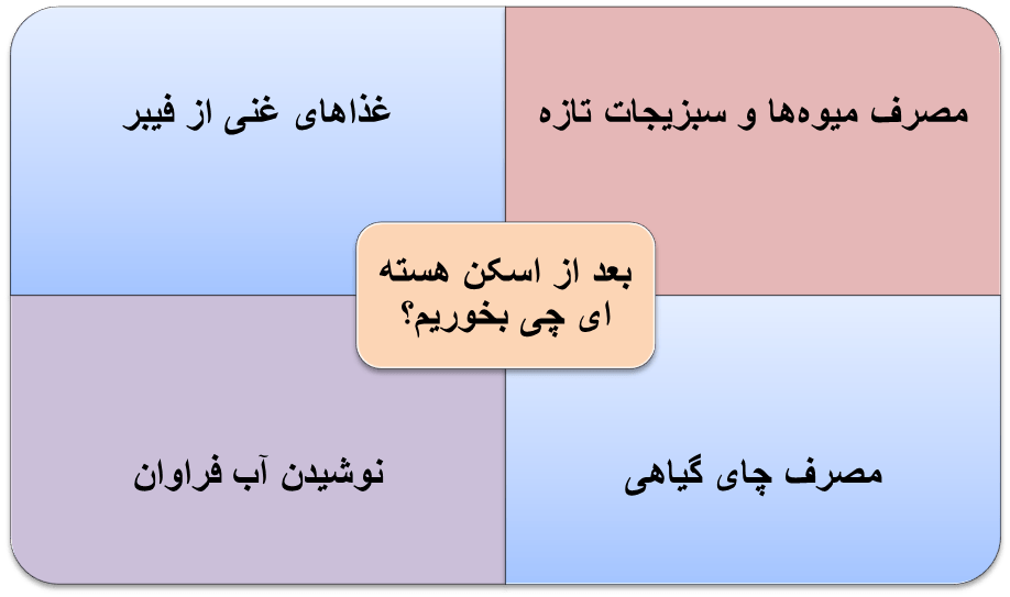 اینفوگرافیک اسکن هسته ای