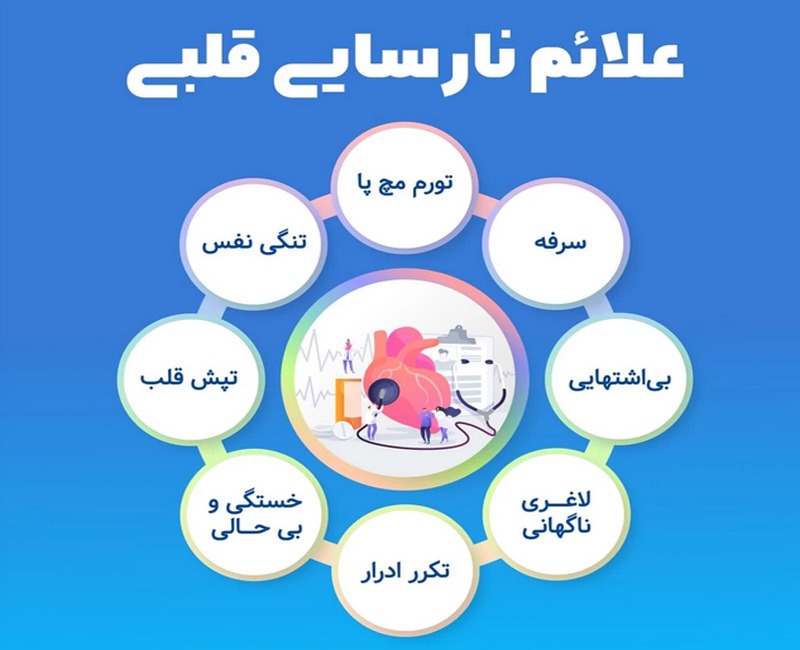 علائم بیمار ی نارسایی قلبی