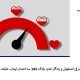 نمره کلسیم قلب چیست و چرا از سی تی آنژیو مهم‌ تر است؟