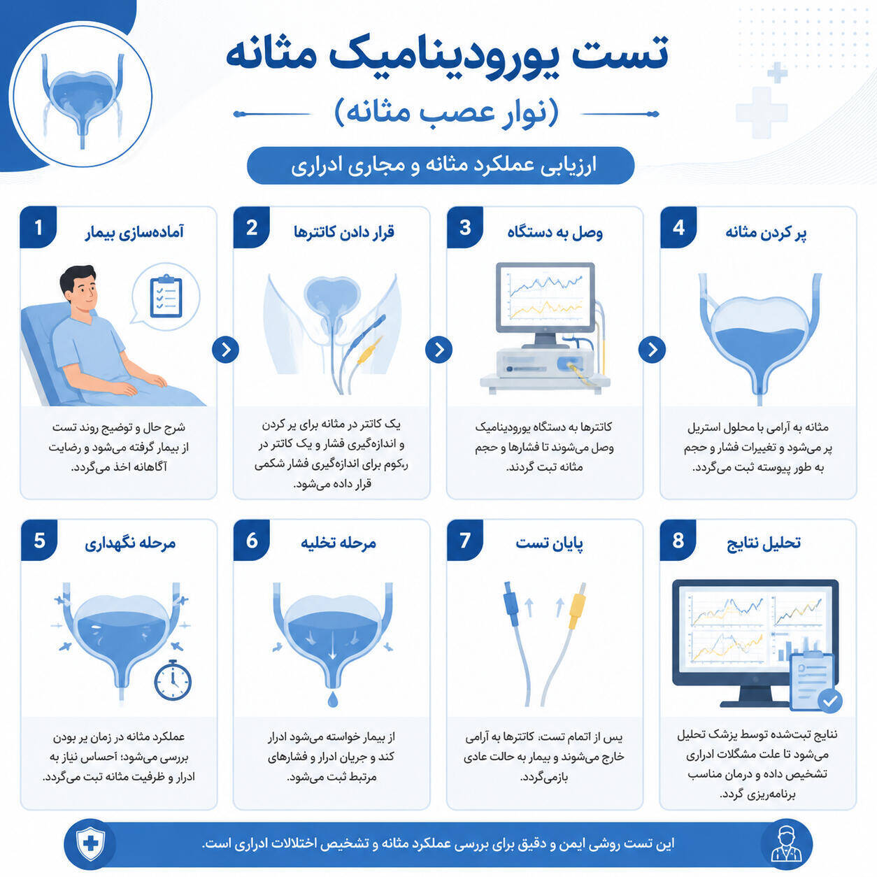 مراحل انجام نوار عصب مثانه